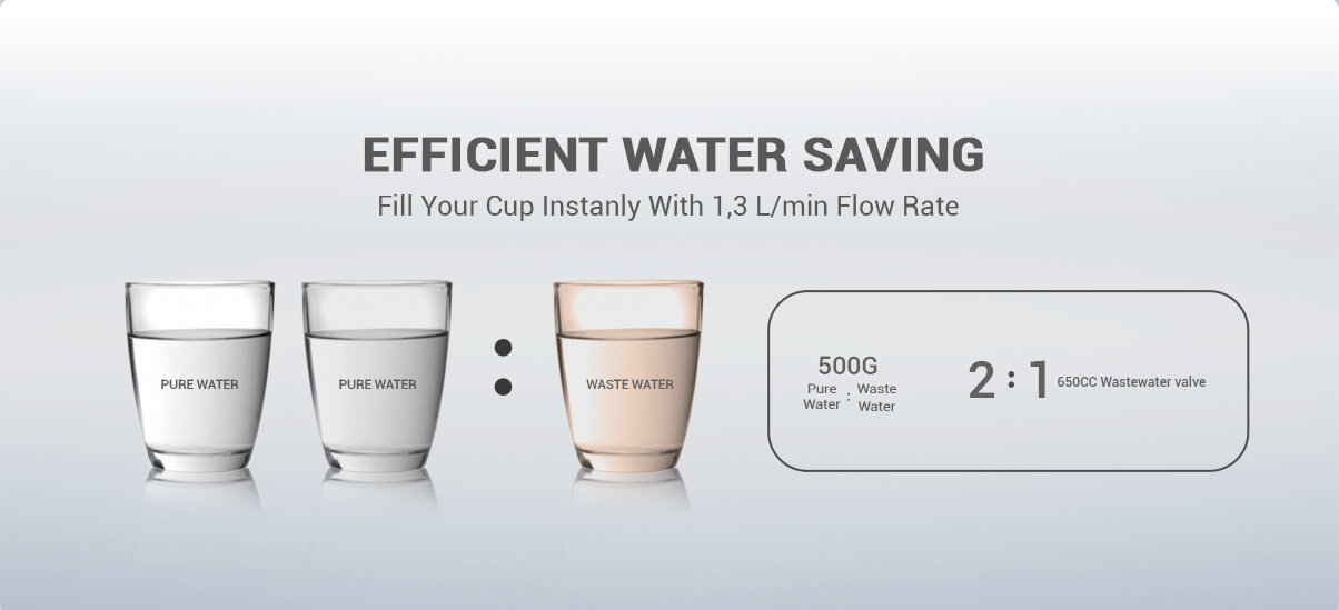 Smart LED & TDS Display